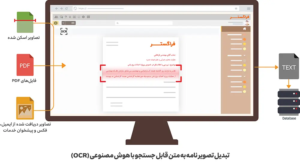 تبدیل تصویر نامه به متن قابل جستجو با تکنولوژی OCR