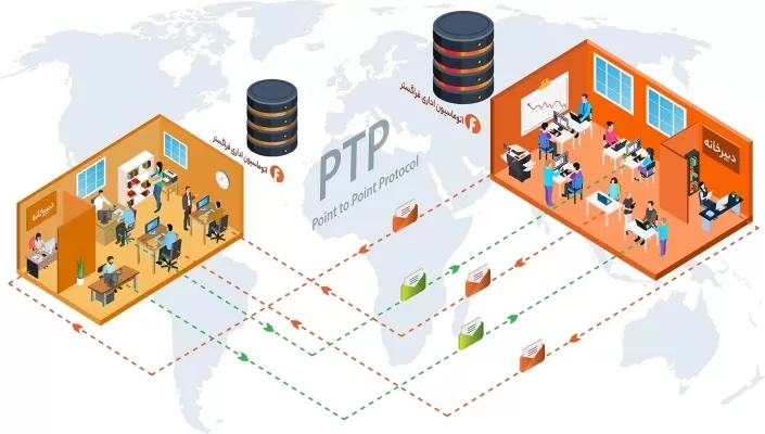 پروتکل ارتباطی PTP