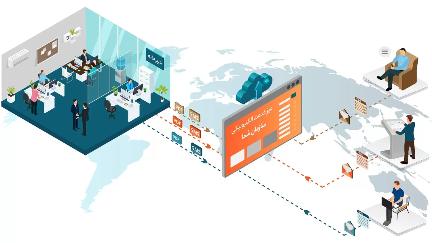 ارتباط مستقیم مشتریان با واحد فروش از طریق میز خدمت الکترونیکی
