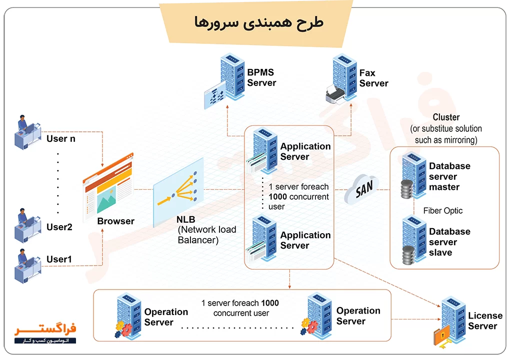 طرح همبندی