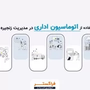 تاثیر اتوماسیون اداری بر مدیریت زنجیره تامین