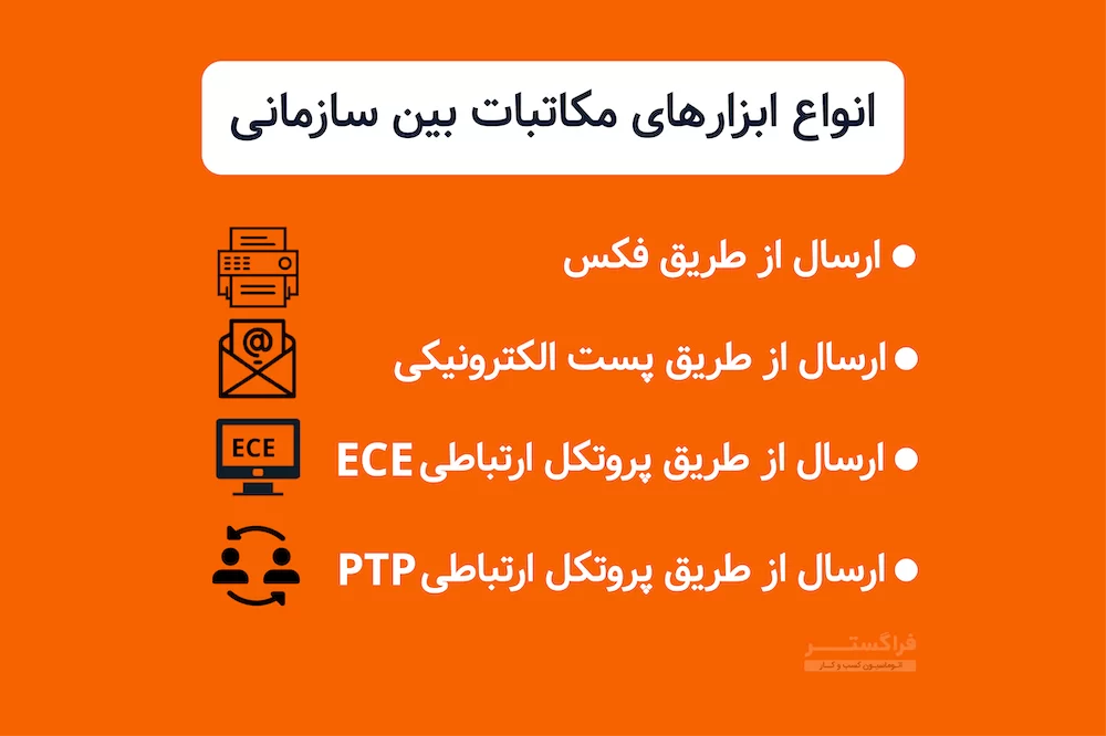 تصویر ۱ – انواع ابزارهای مکاتبات بین سازمانی