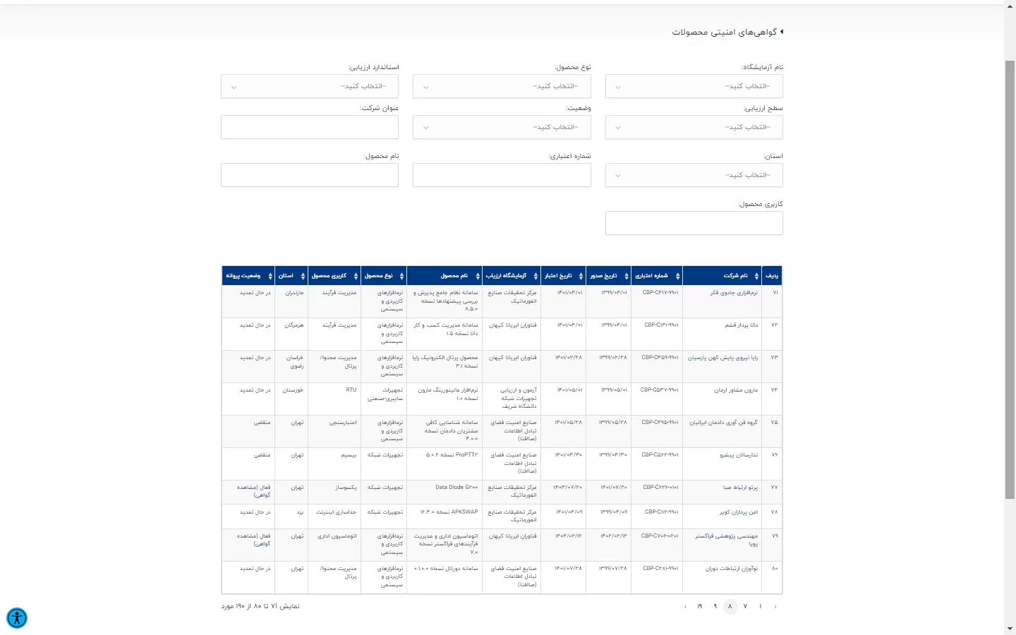 تصویر 1 – گواهی نامه های افتای صادر شده توسط سازمان فناوری و اطلاعات ایران