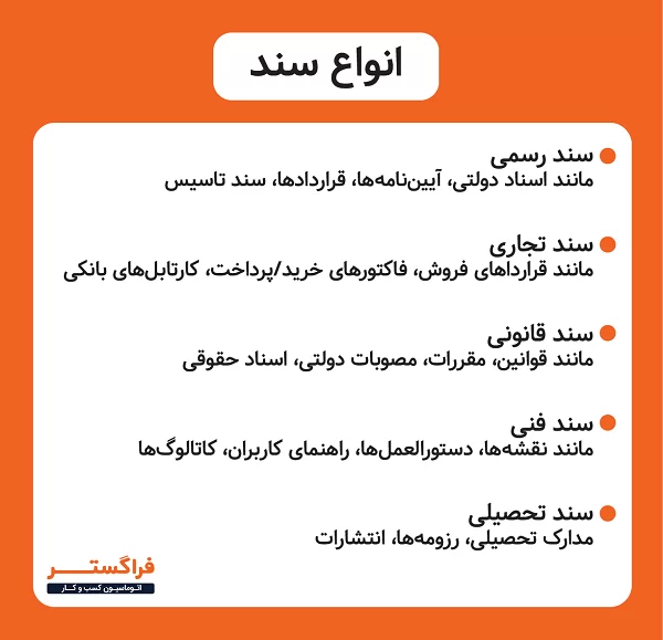 تصویر 1 – انواع سند