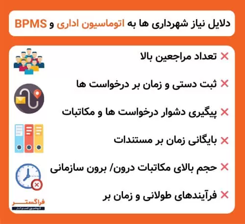 دلایل نیاز شهرداری ها به اتوماسیون اداری و BPMS