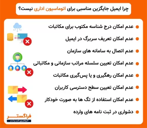 چرا ایمیل جایگزین مناسبی برای اتوماسیون اداری نیست؟