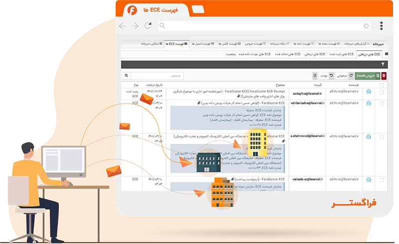 فهرست ECE‌های دبیرخانه فراگستر