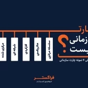 چارت سازمانی چیست + نمونه چارت های سازمانی انواع چارت سازمانی کدامند؟