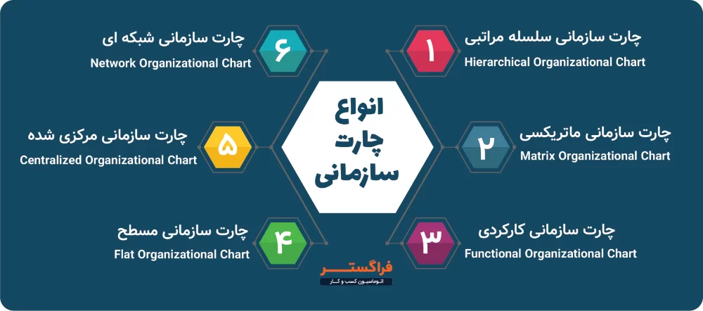 انواع چارت های سازمانی