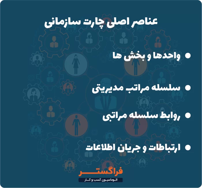 عناصر اصلی چارت سازمانی