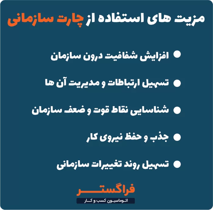 مزیت های استفاده از چارت سازمانی