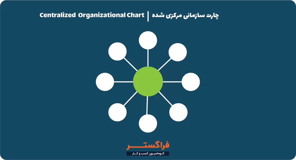 نمونه چارت سازمانی مرکزی شده