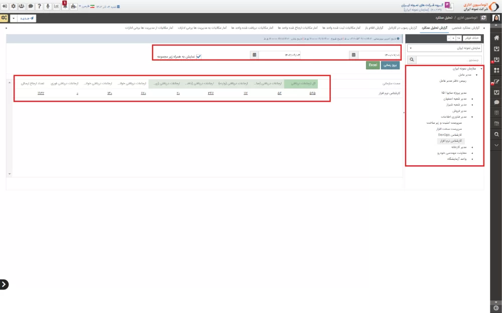 گزارش تحلیل عملکرد