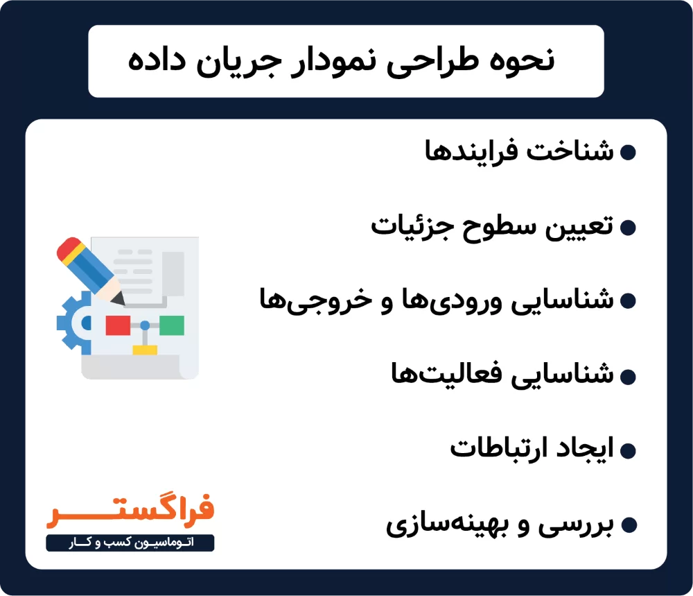 نحوه طراحی نمودار جریان داده