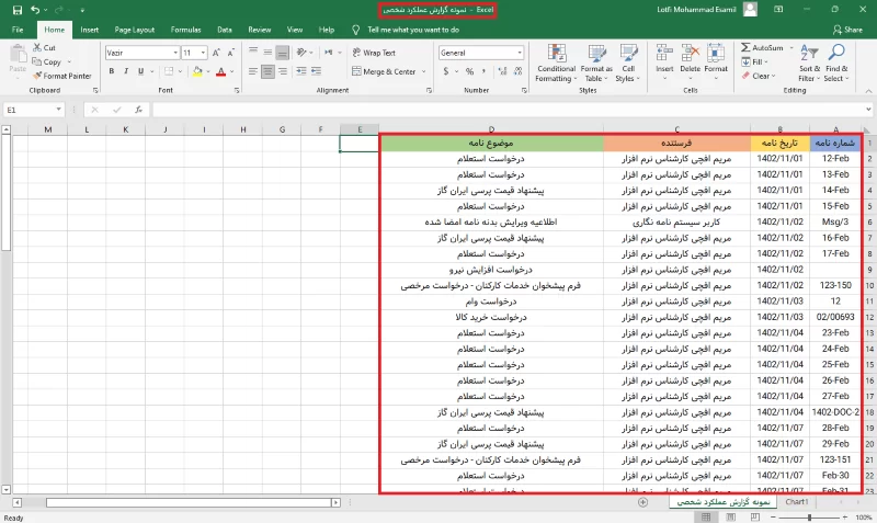 نمونه گزارش عملکرد شخصی