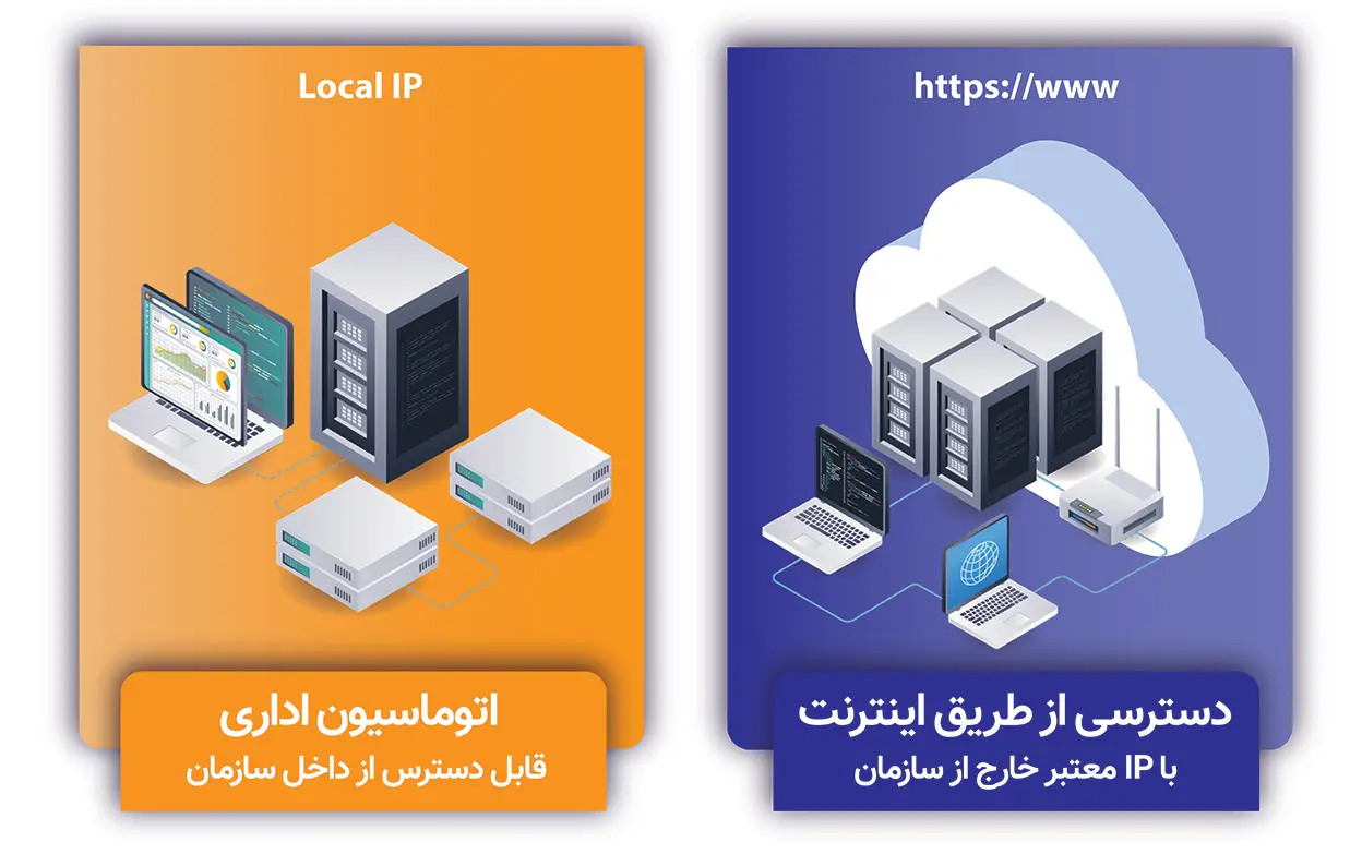 دسترسی امن به اتوماسیون خارج از سازمان