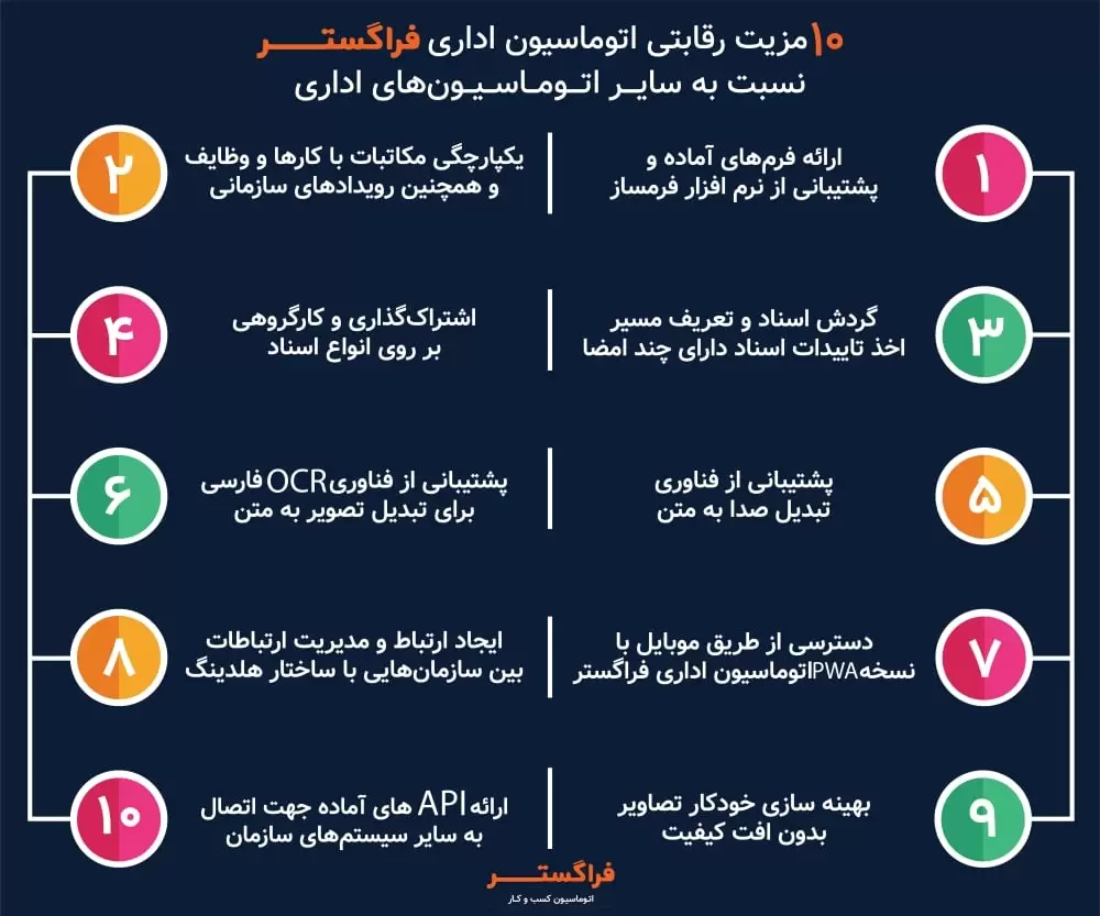10 مزیت رقابتی اتوماسیون اداری فراگستر