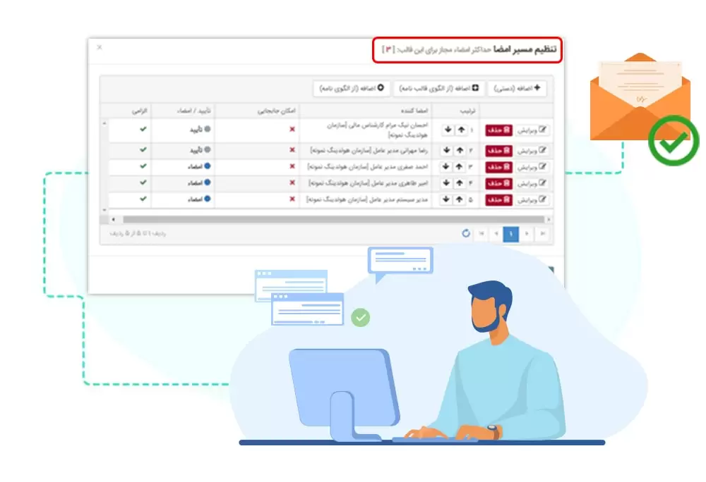 مسیر اخذ تاییدات اسناد دارای چند امضا