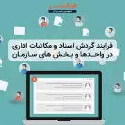 فرایند گردش اسناد و مکاتبات اداری در واحدها و بخش های سازمان