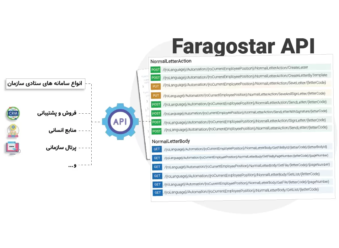 یکپارچه‌سازی با سایر نرم‌افزارها
