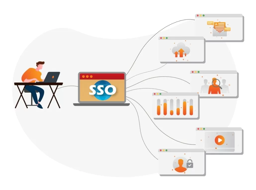 SSO
