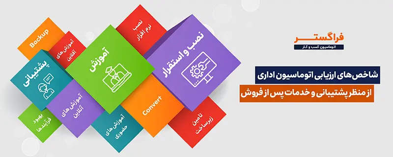 شاخصهای مهم ارزیابی اتوماسیون اداری از منظر پشتیبانی و خدمات پس از فروش