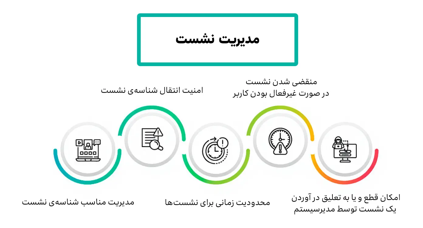 مدیریت نشست